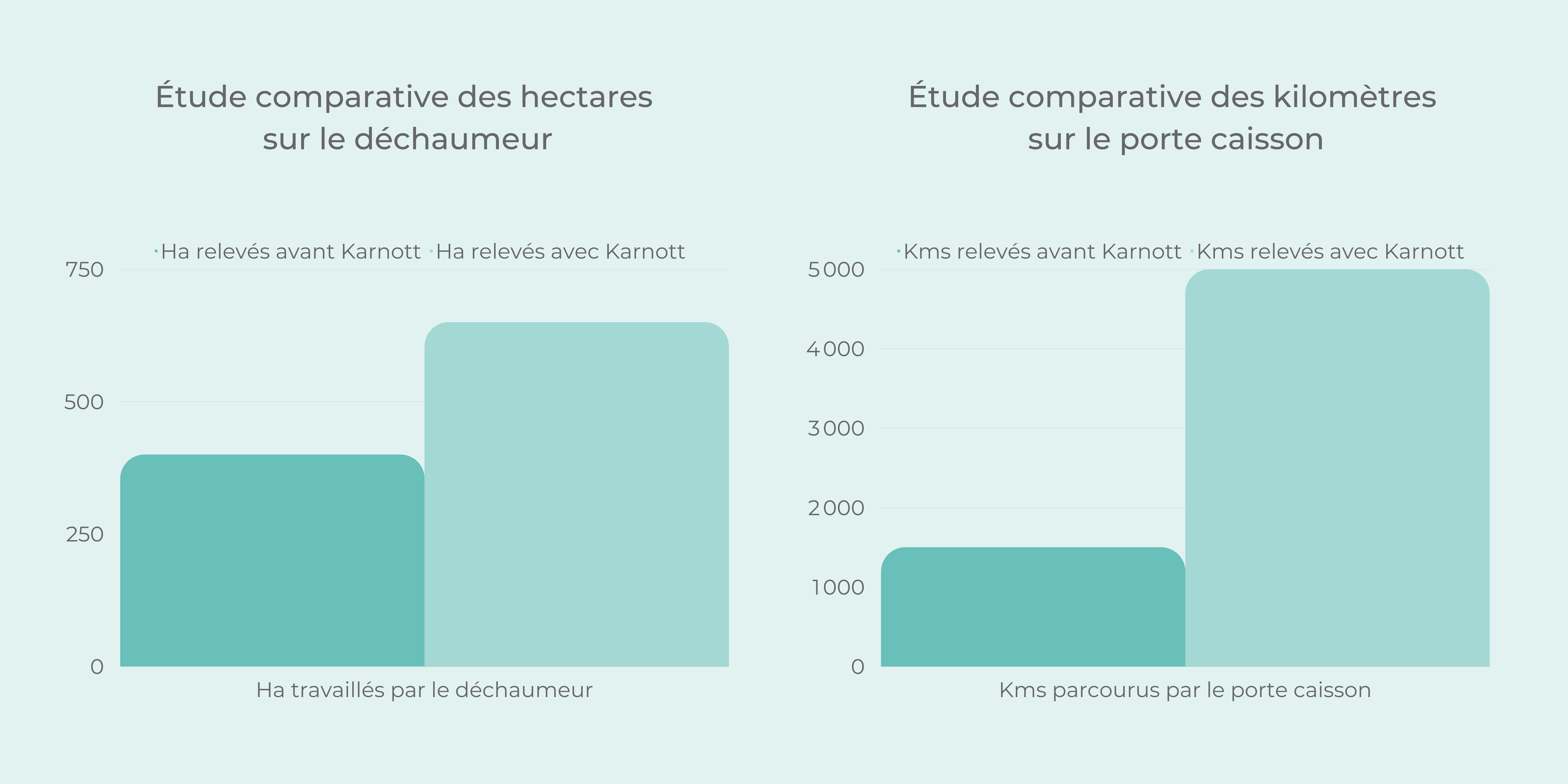 Customer Stories - Graphiques - Clos des Quarterons-1