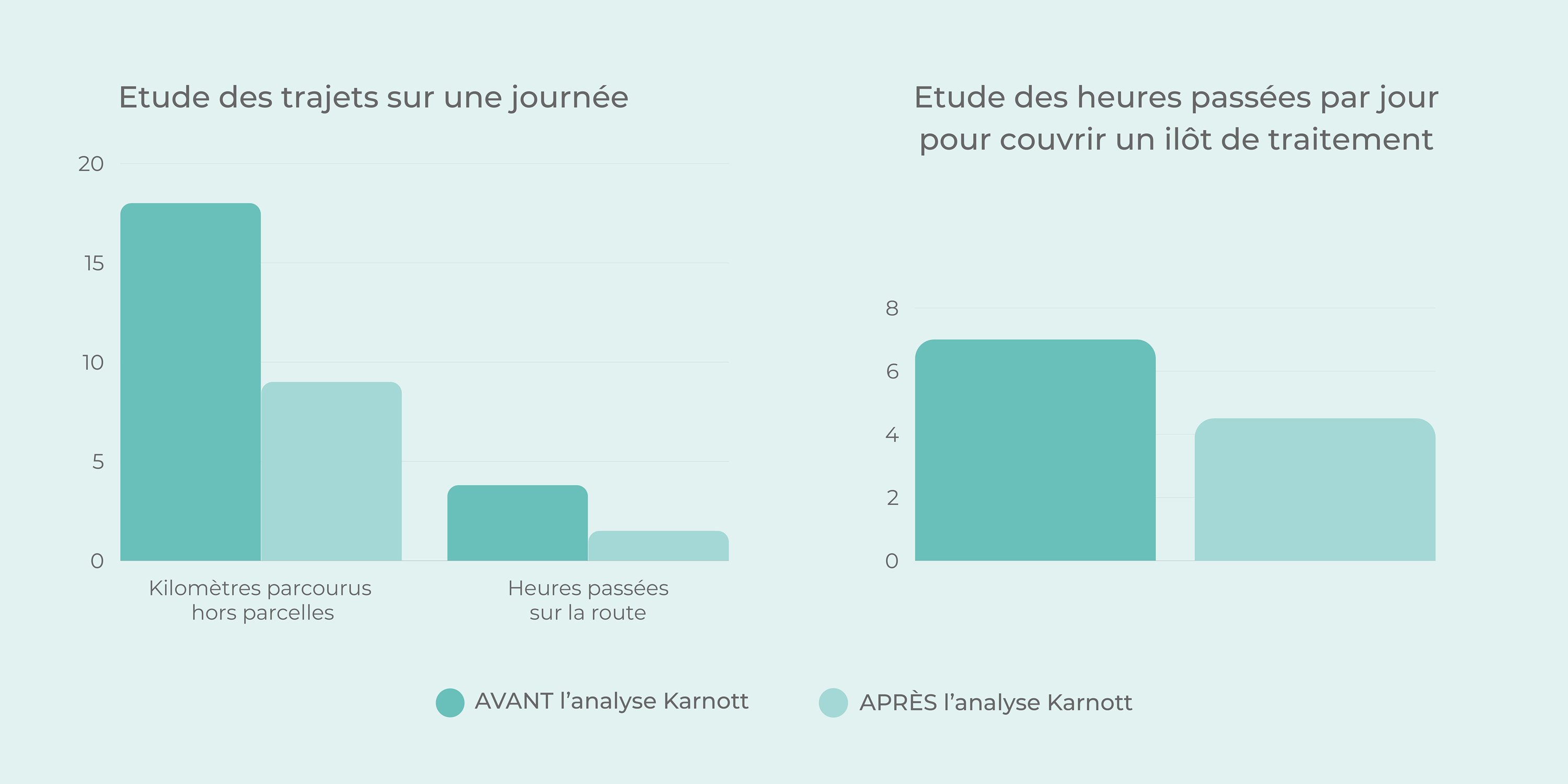 CustomerStories-Graphiques-ClosDesQuarterons